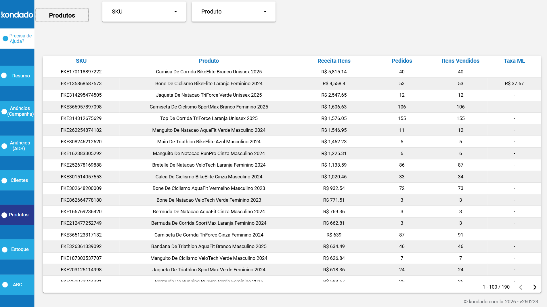 dashboard-mercadolivre-looker-studio-produtos