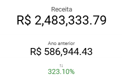 dashboard-google-analytics-looker-studio-receita