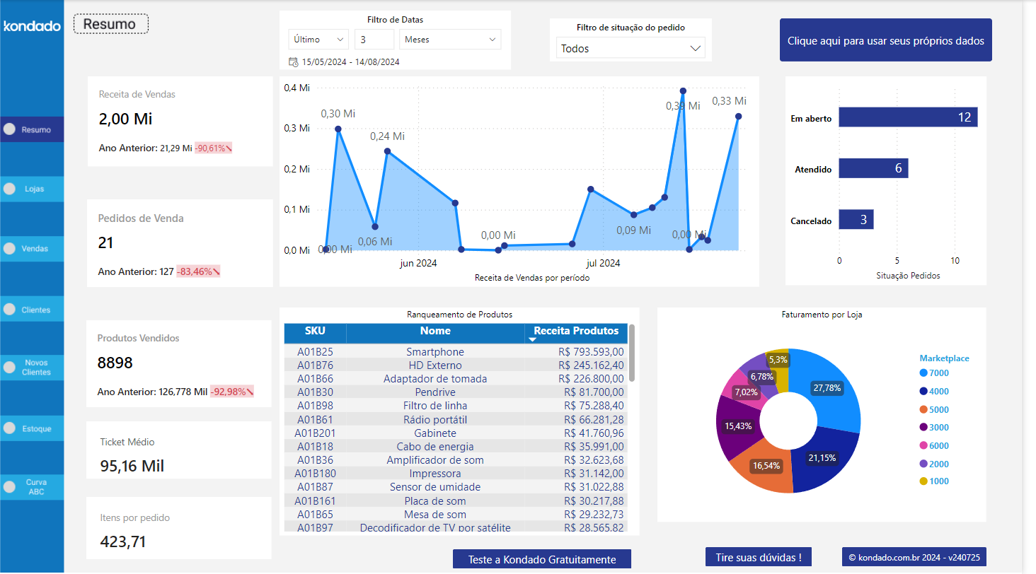 dashboard-bling-power-bi