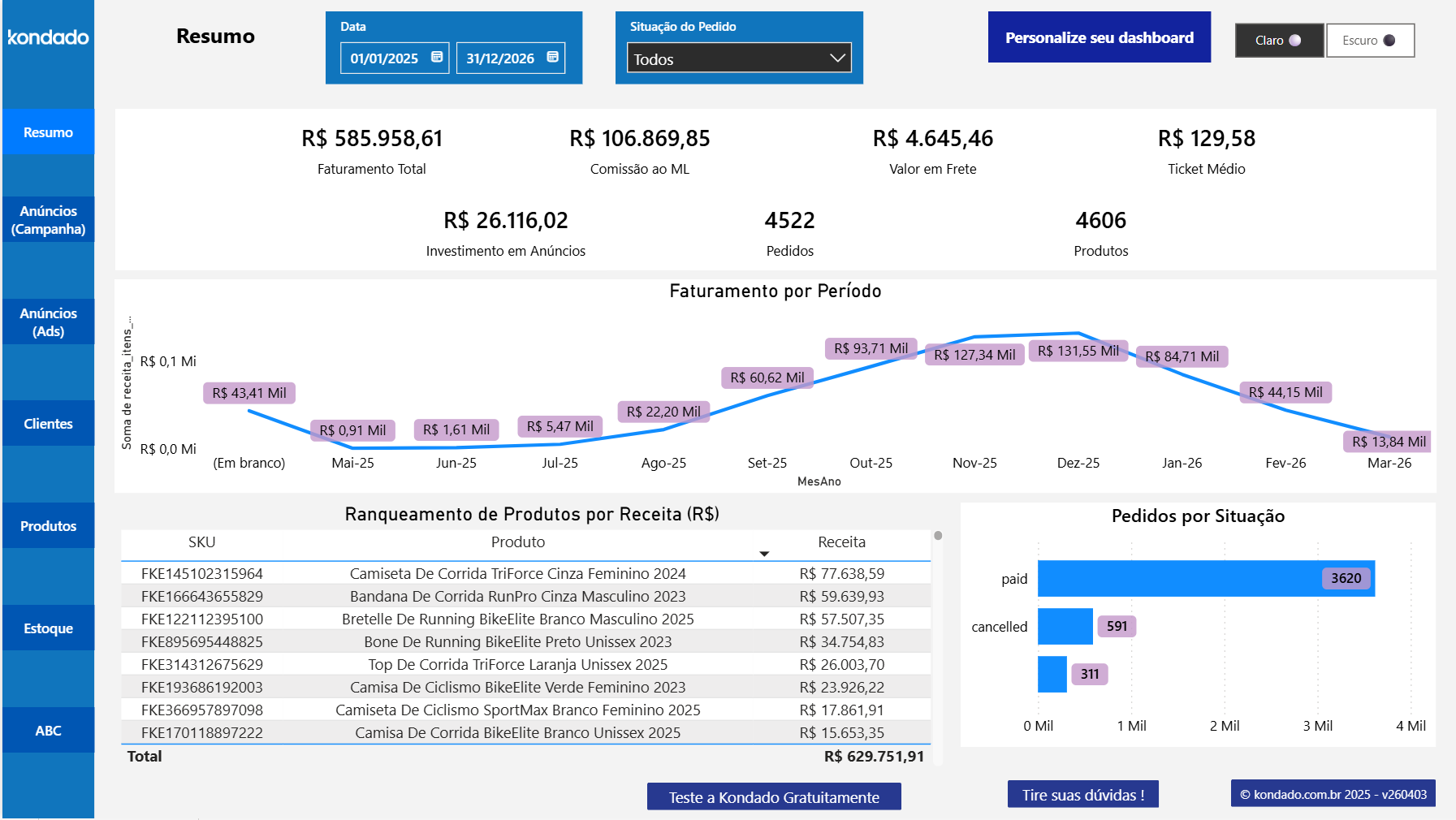 dashboard-mercadolivre-power-bi-resumo