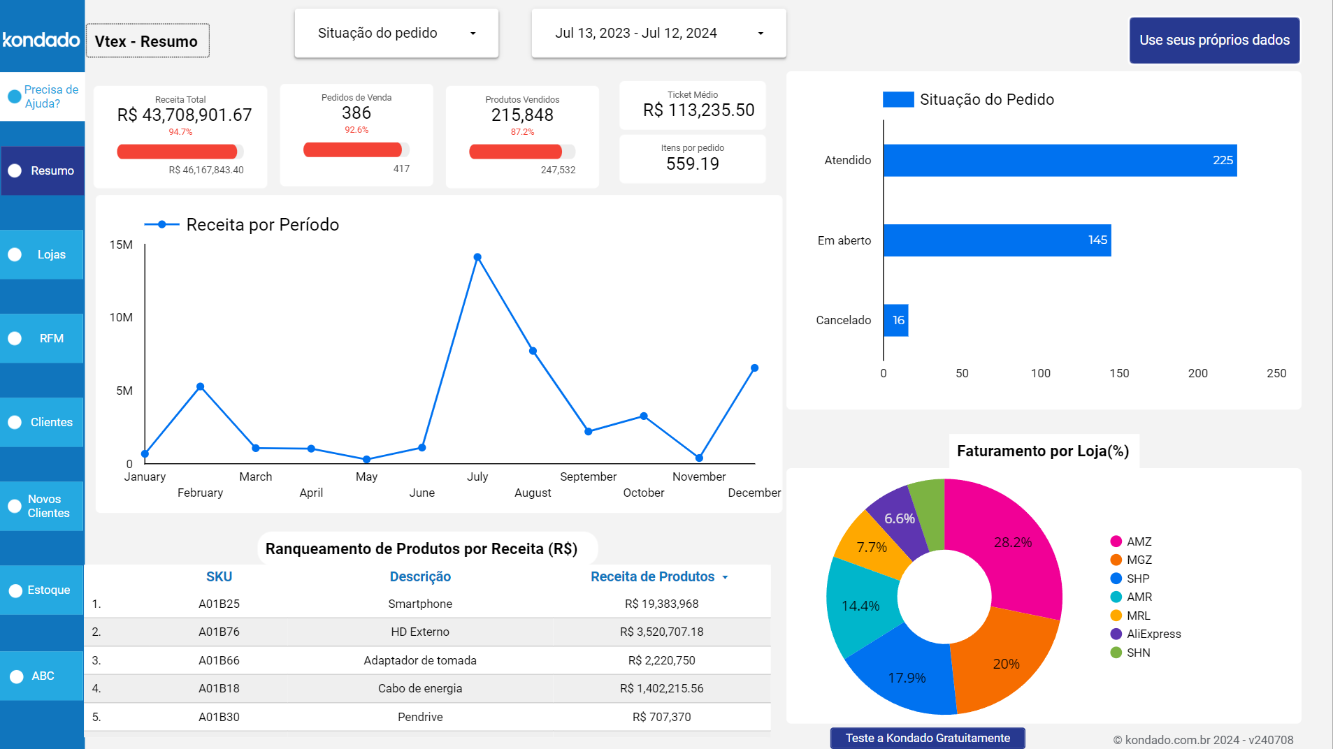 dashboard-vtex-looker-studio-resumo