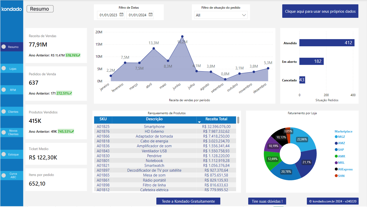 dashboard-vtex-power-bi-resumo