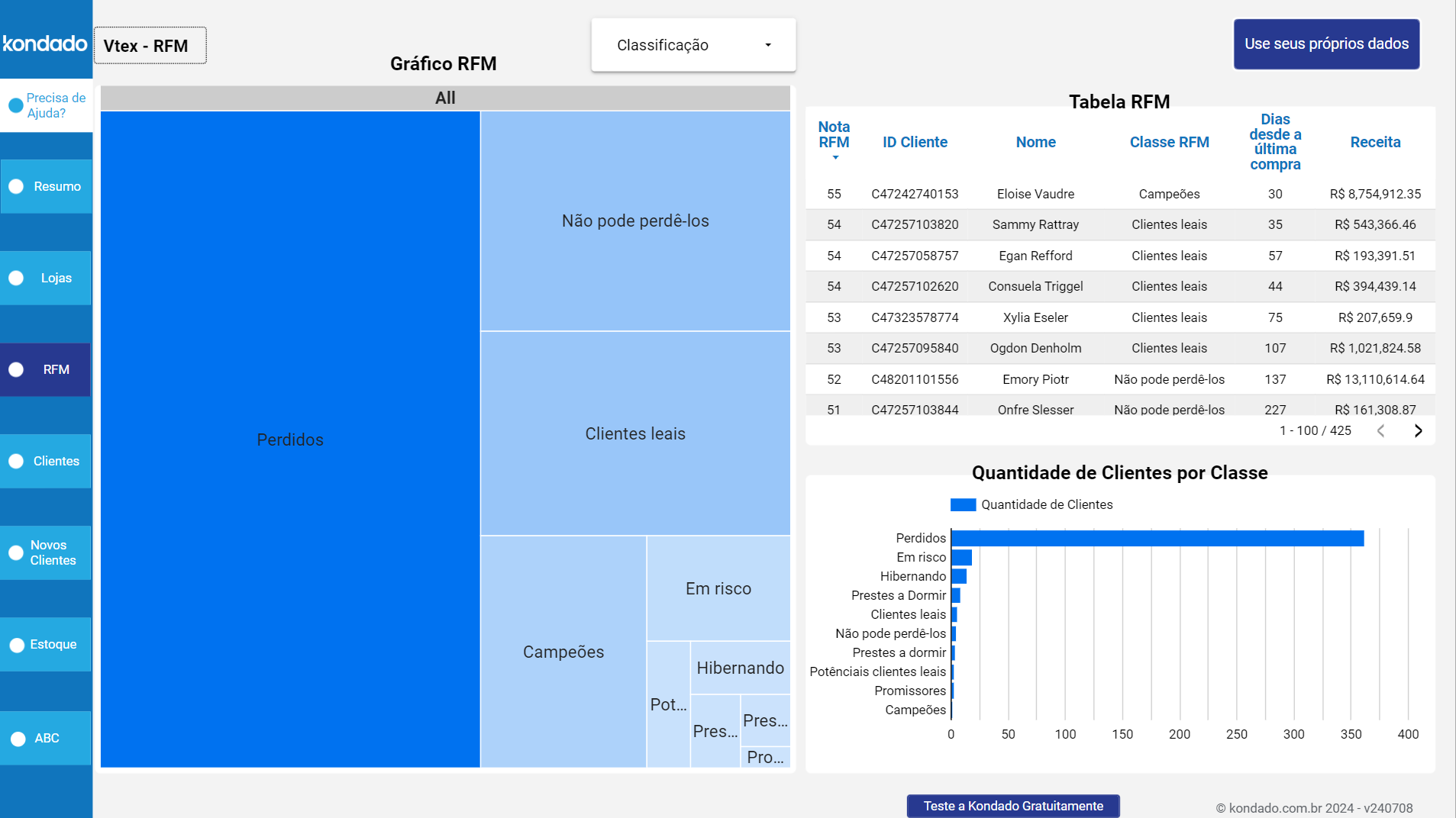 dashboard-vtex-looker-studio-rfm