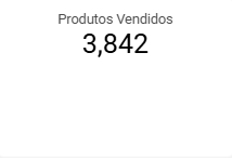 dashboard-mercadolivre-looker-studio-produtos-vendidos