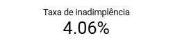 dashboard-conta-azul-looker-studio-taxa-inadimplencia