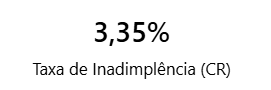 dashboard-conta-azul-power-bi-taxa-inadimplencia
