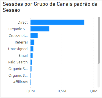 dashboard-google-analytics-power-bi-sessoes-grupo-canais