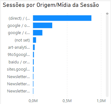 dashboard-google-analytics-power-bi-sessoes-origem-midia