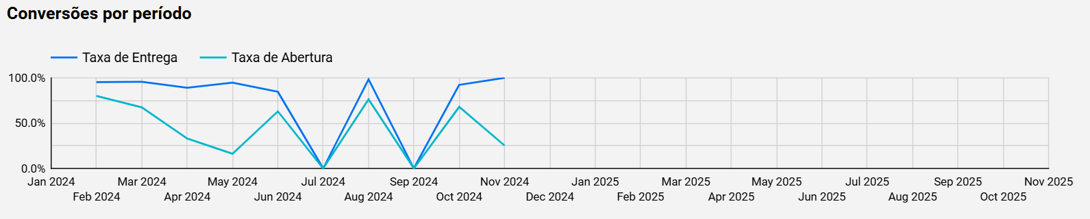 dashboard-rdstationmkt-ls-tabela-conversoes-emails