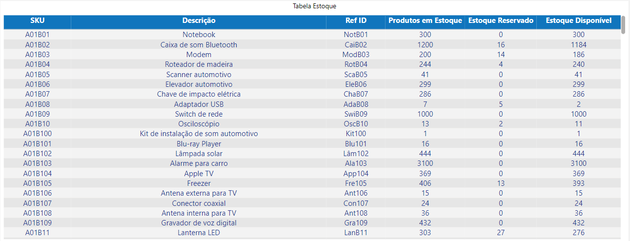 dashboard-vtex-power-bi-tabela-estoque