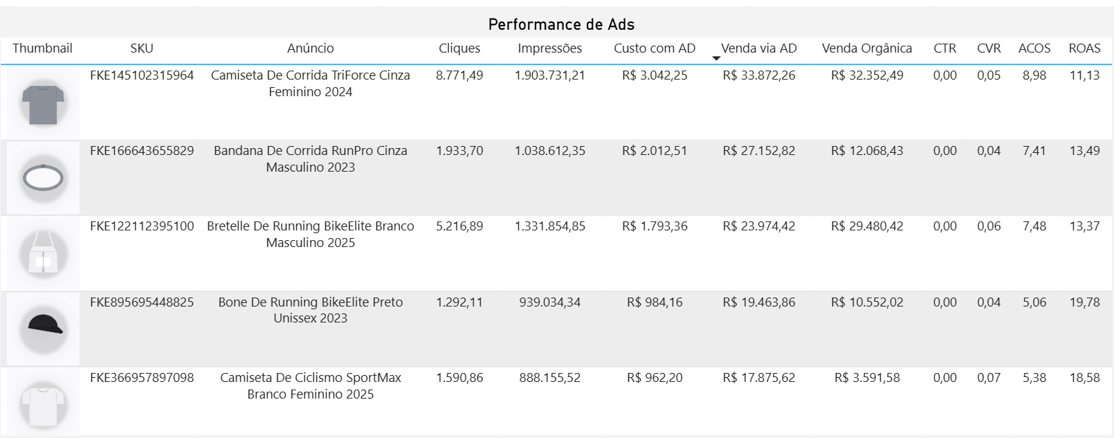 dashboard-mercadolivre-power-bi-tabela-performance-ads