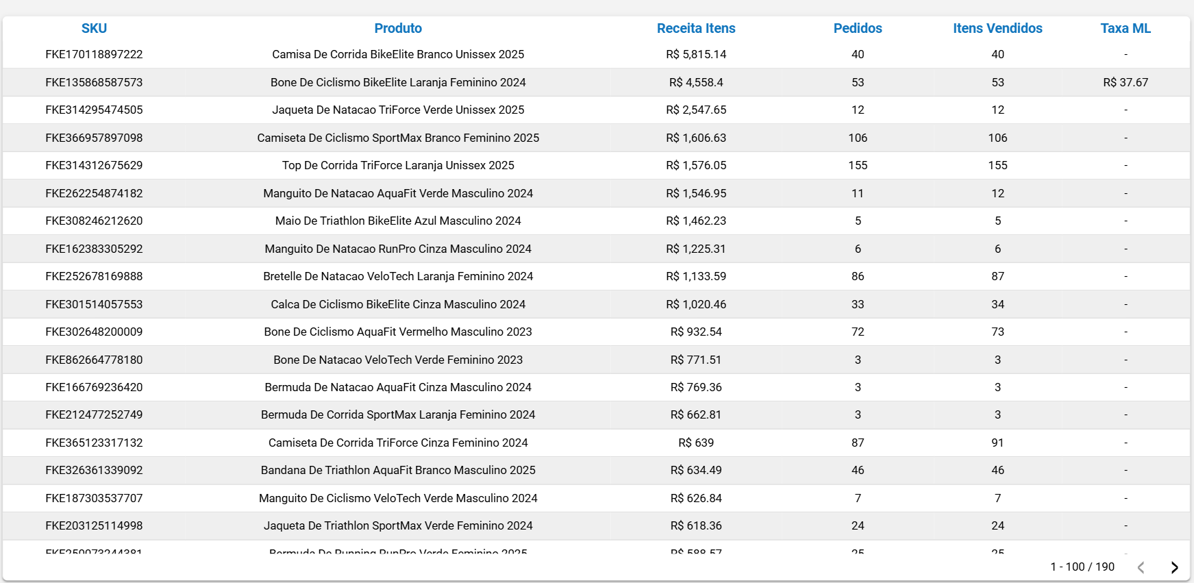 dashboard-mercadolivre-looker-studio-tabela-produtos