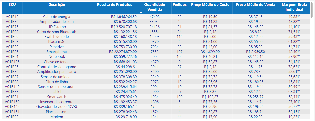 dashboard-bling-power-bi-tabela-vendas