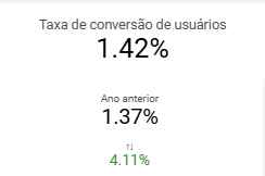 dashboard-google-analytics-looker-studio-taxa-conversao-usuarios