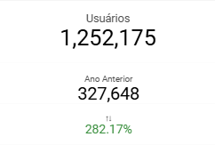 dashboard-google-analytics-looker-studio-usuarios