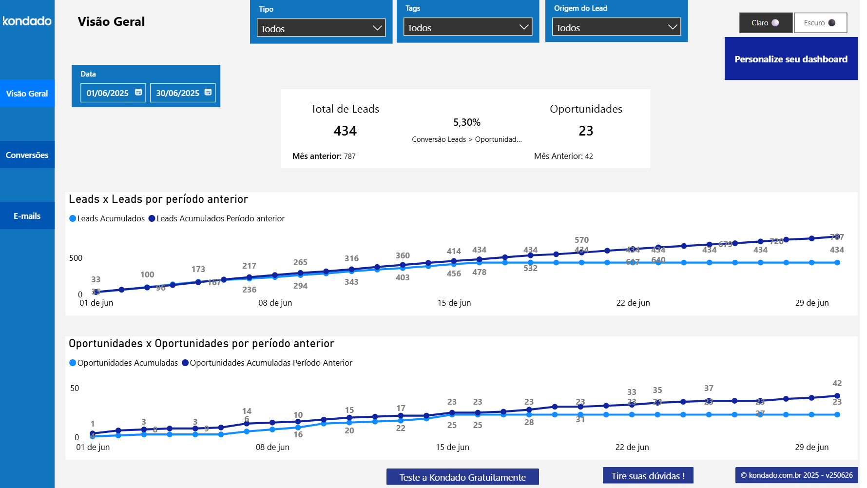 dashboard-rdstationmkt-power-bi