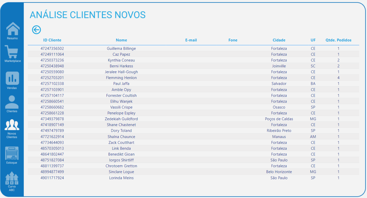 dashboard-tiny-powerbi-analise-clientes-novos