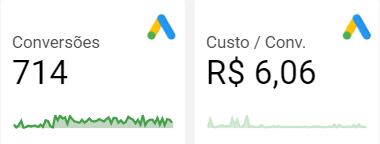dashboard-google-conversoes-custo-por-conversao