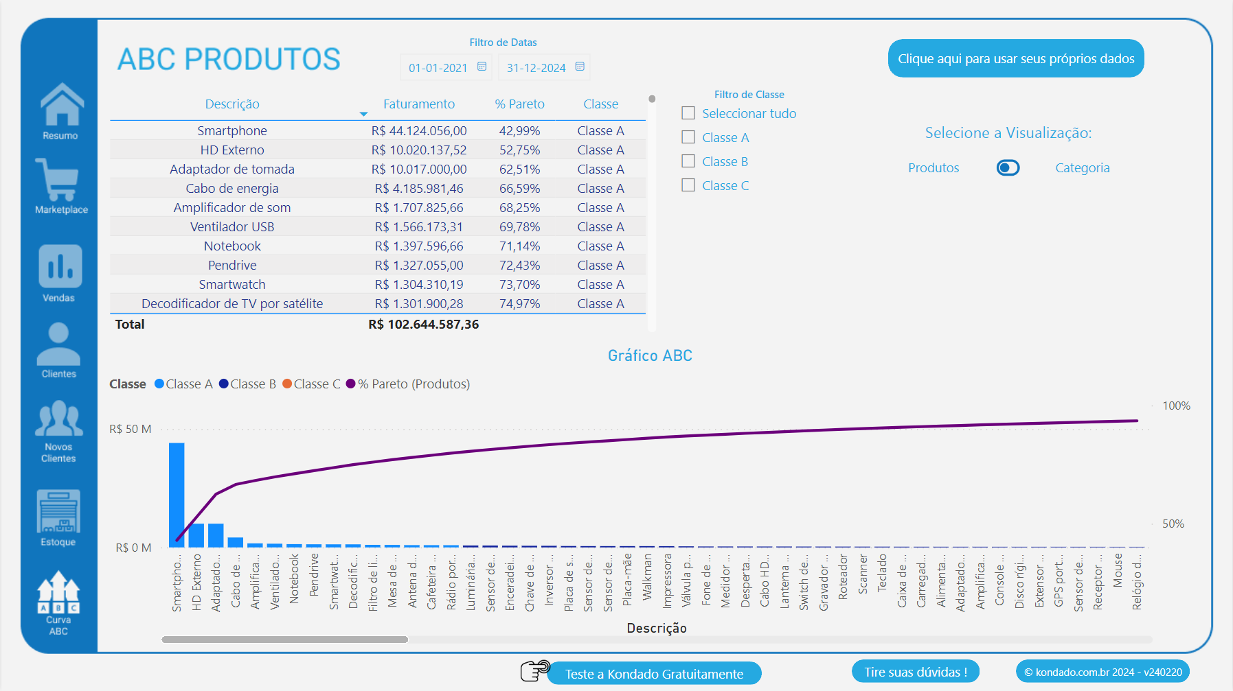 dashboard-tiny-powerbi-curva-abc-produto