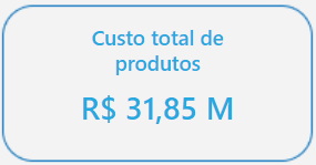 dashboard-tiny-powerbi-custo-total-de-produtos