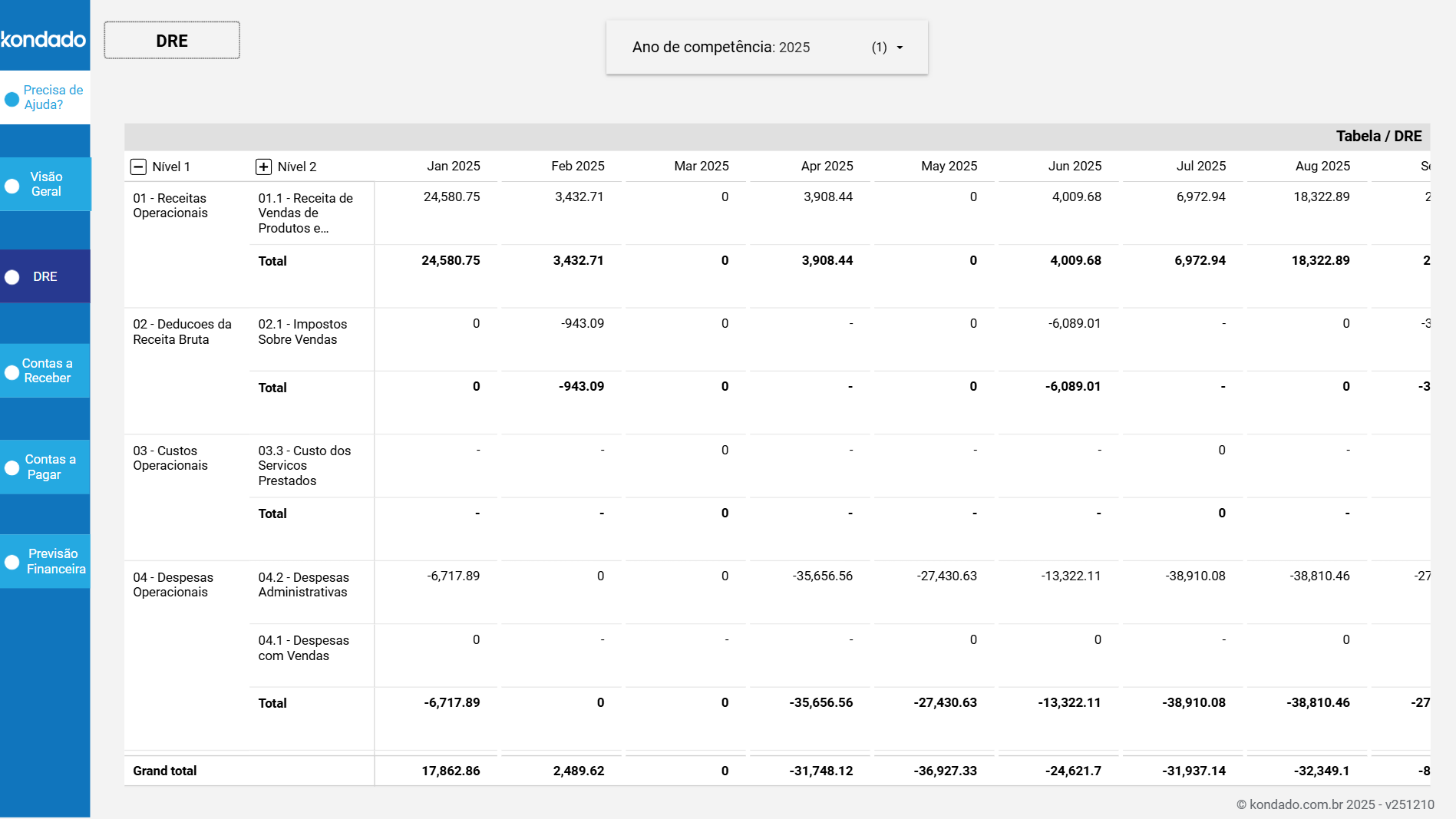 dashboard-conta-azul-looker-studio-dre