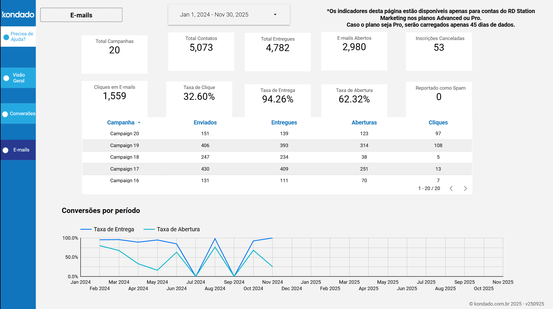 dashboard-rdstationmkt-ls-emails