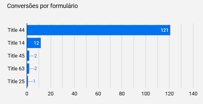 dashboard-rdstationmkt-ls-grafico-conversoes-formulario