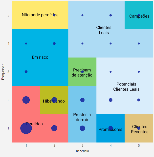 dashboard-vtex-power-bi-grafico-rfm