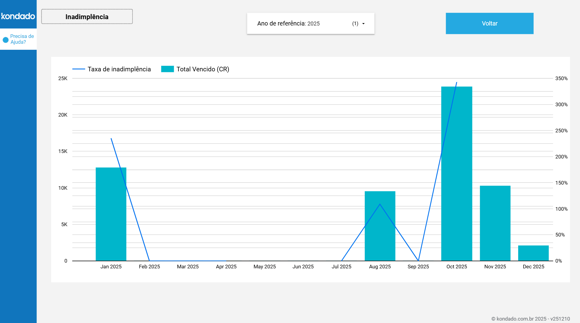 dashboard-conta-azul-looker-studio-detalhar-inadimplencia