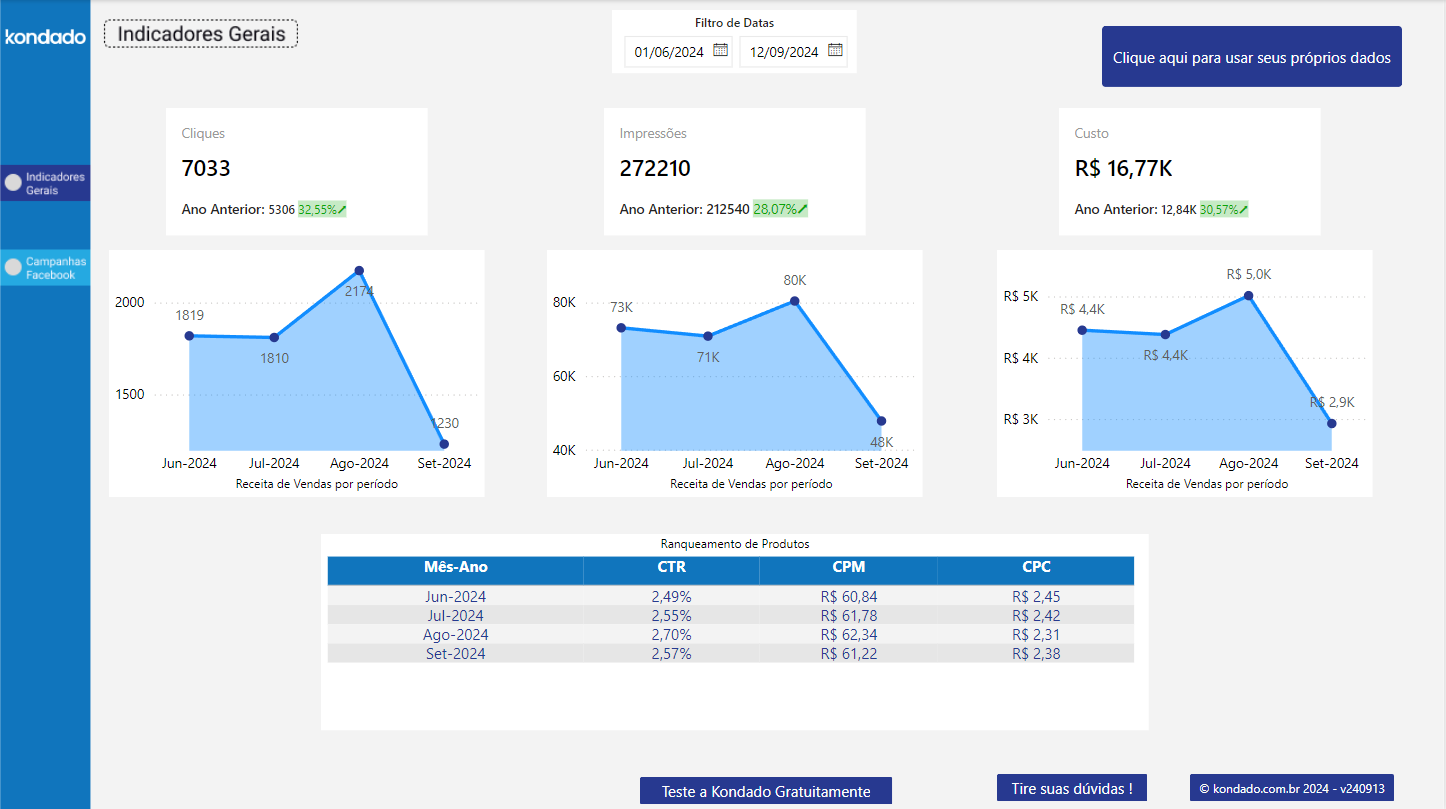 dashboard-facebook-power-bi