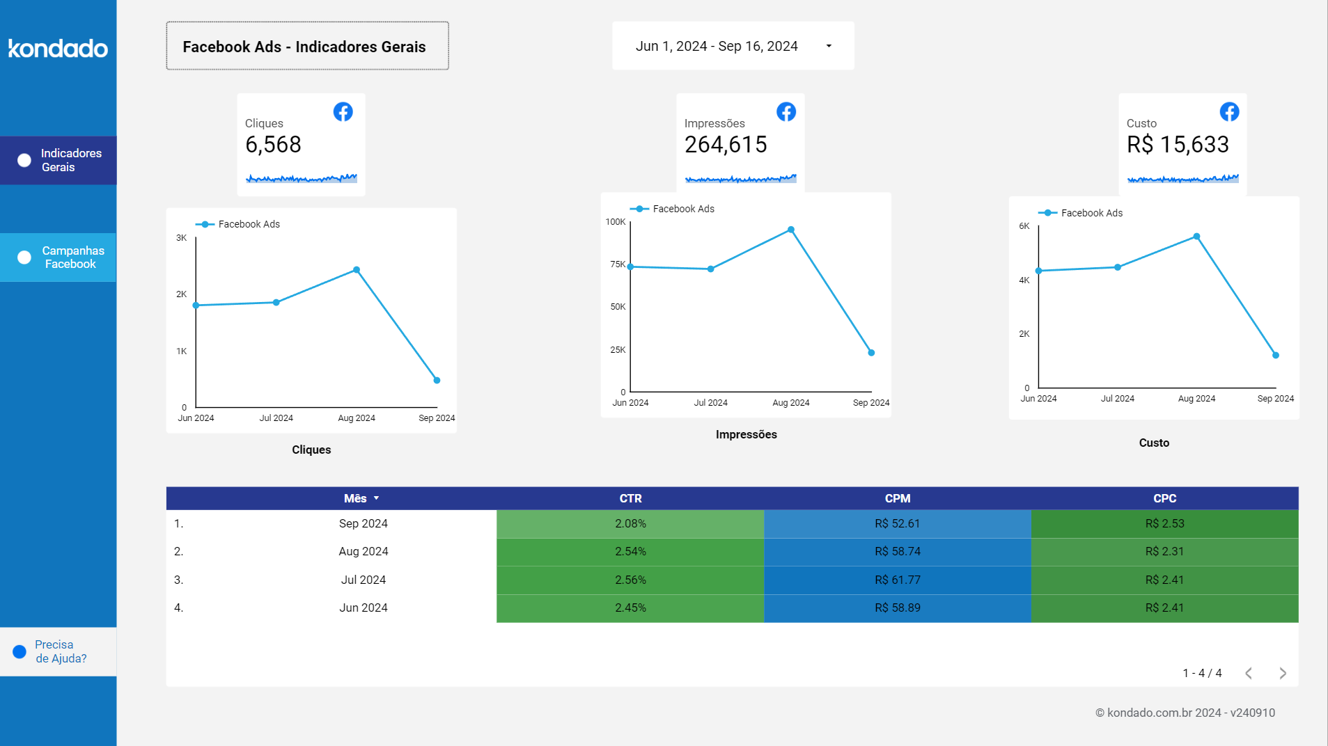 dashboard-facebook-looker-studio