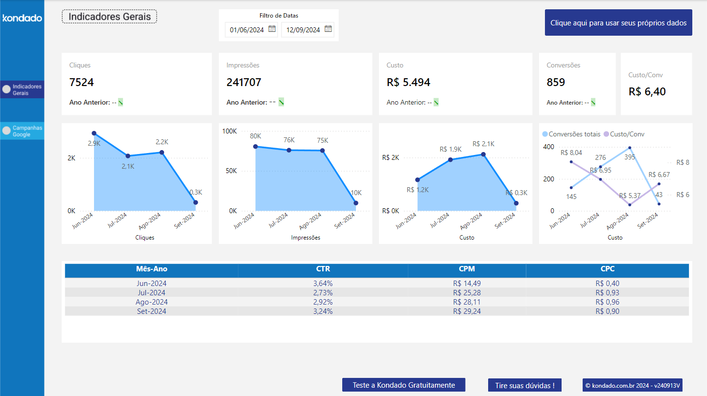 dashboard-google-pbi