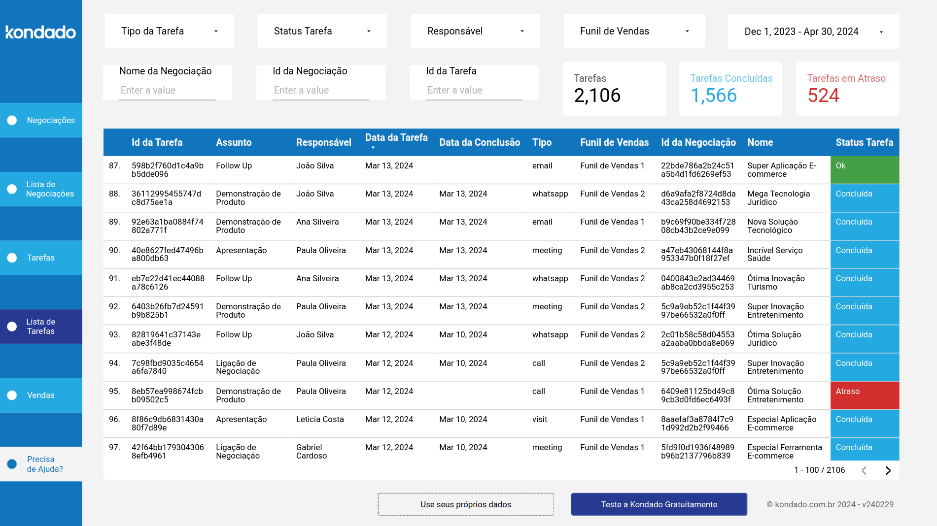 dashboard-rdstationcrm-looker-lista-de-tarefas