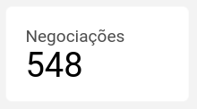 dashboard-rdstationcrm-looker-visao-negociacoes