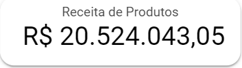 dashboard-tiny-looker-studio-receita-de-produtos