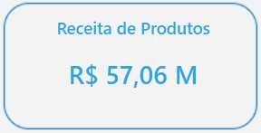 dashboard-tiny-powerbi-receita-de-produtos