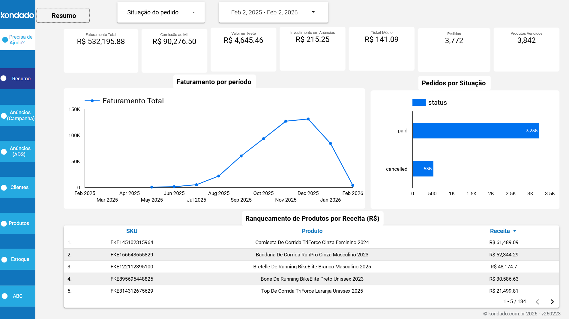 dashboard-mercadolivre-looker-studio
