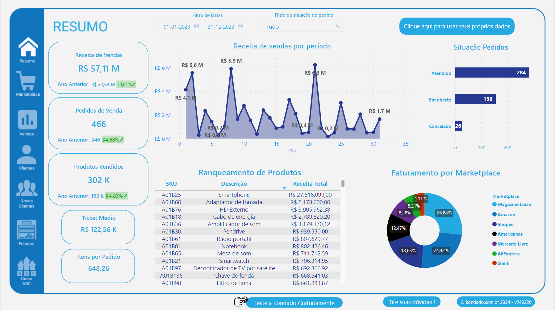 dashboard-tiny-PowerBI-resumo