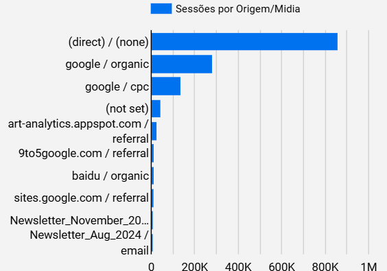 dashboard-google-analytics-looker-studio-sessoes-origem-midia