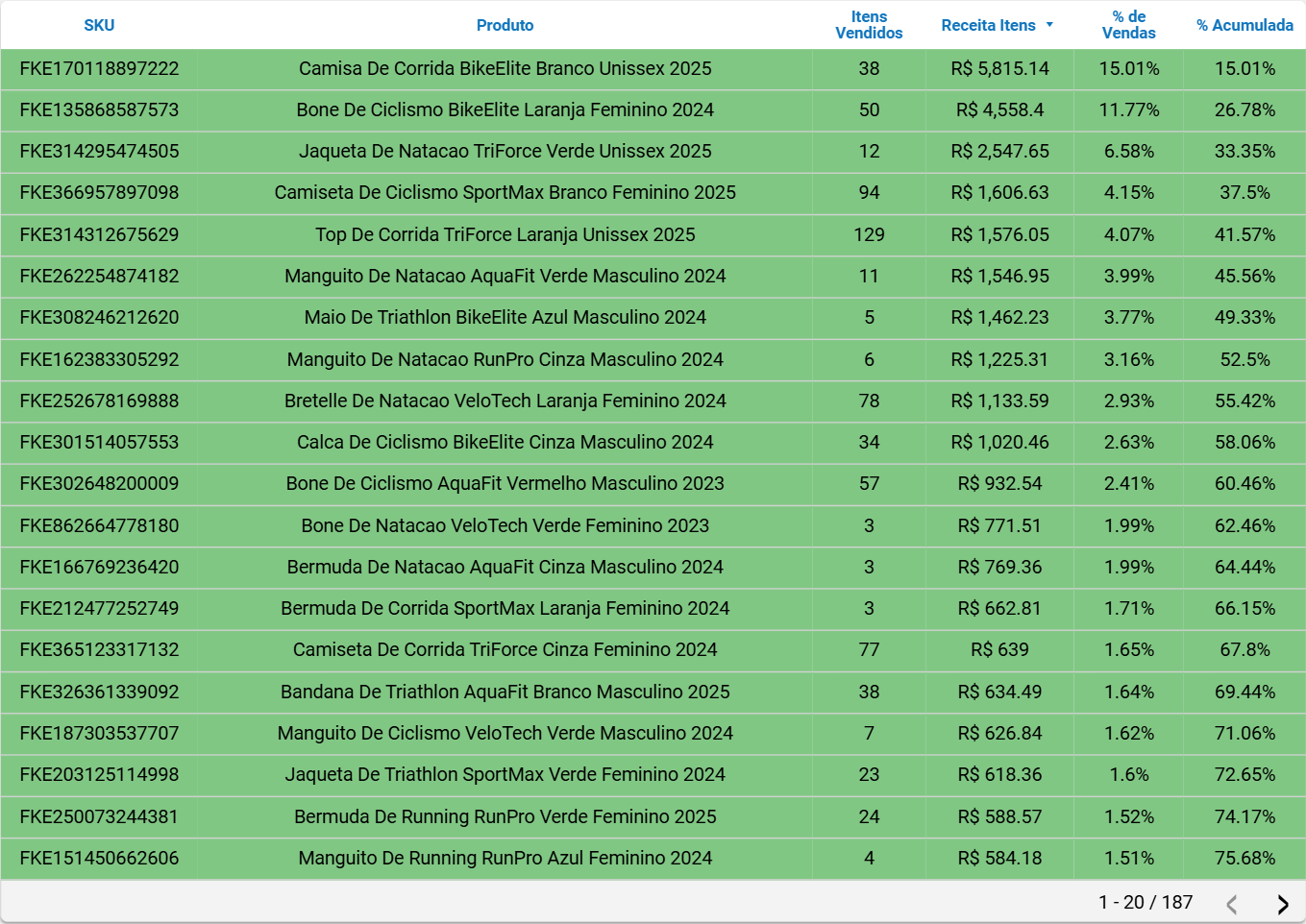 dashboard-mercadolivre-looker-studio-tabela-curva-abc