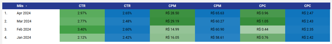 dashboard-google-facebook-looker-tabela-de-metricas