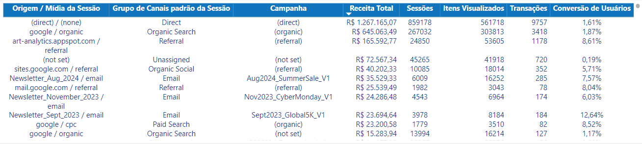 dashboard-google-analytics-power-bi-tabela-desempenho