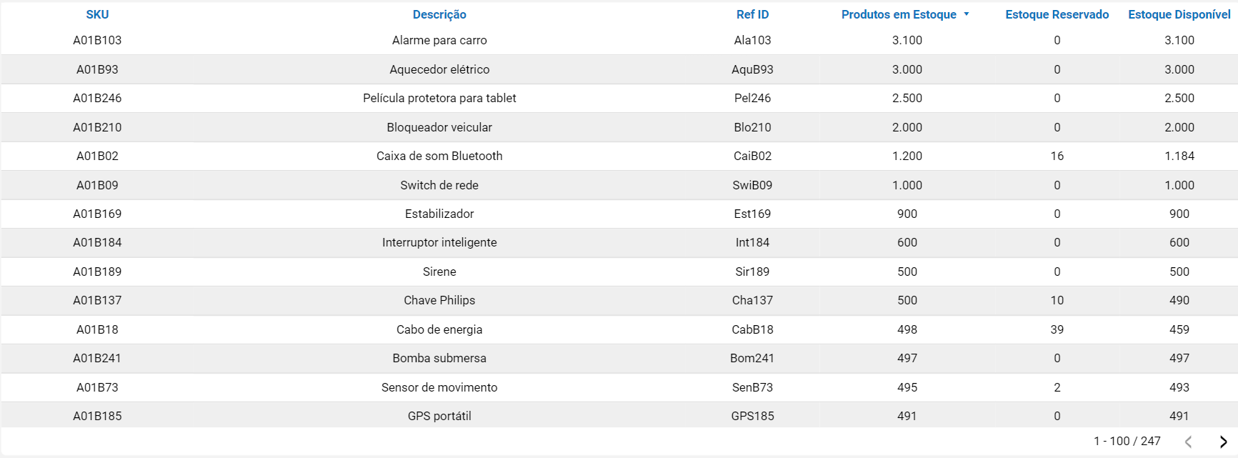 dashboard-vtex-looker-studio-tabela-estoque