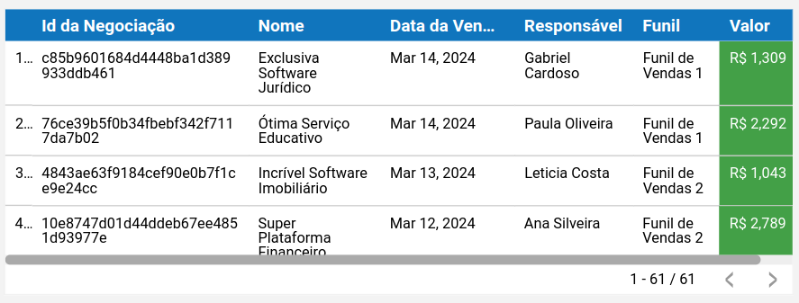 dashboard-rdstationcrm-looker-tabela-de-vendas