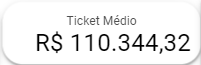 dashboard-tiny-looker-studio-ticket-medio