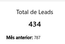 dashboard-rdstationmkt-powerbi-total-leads