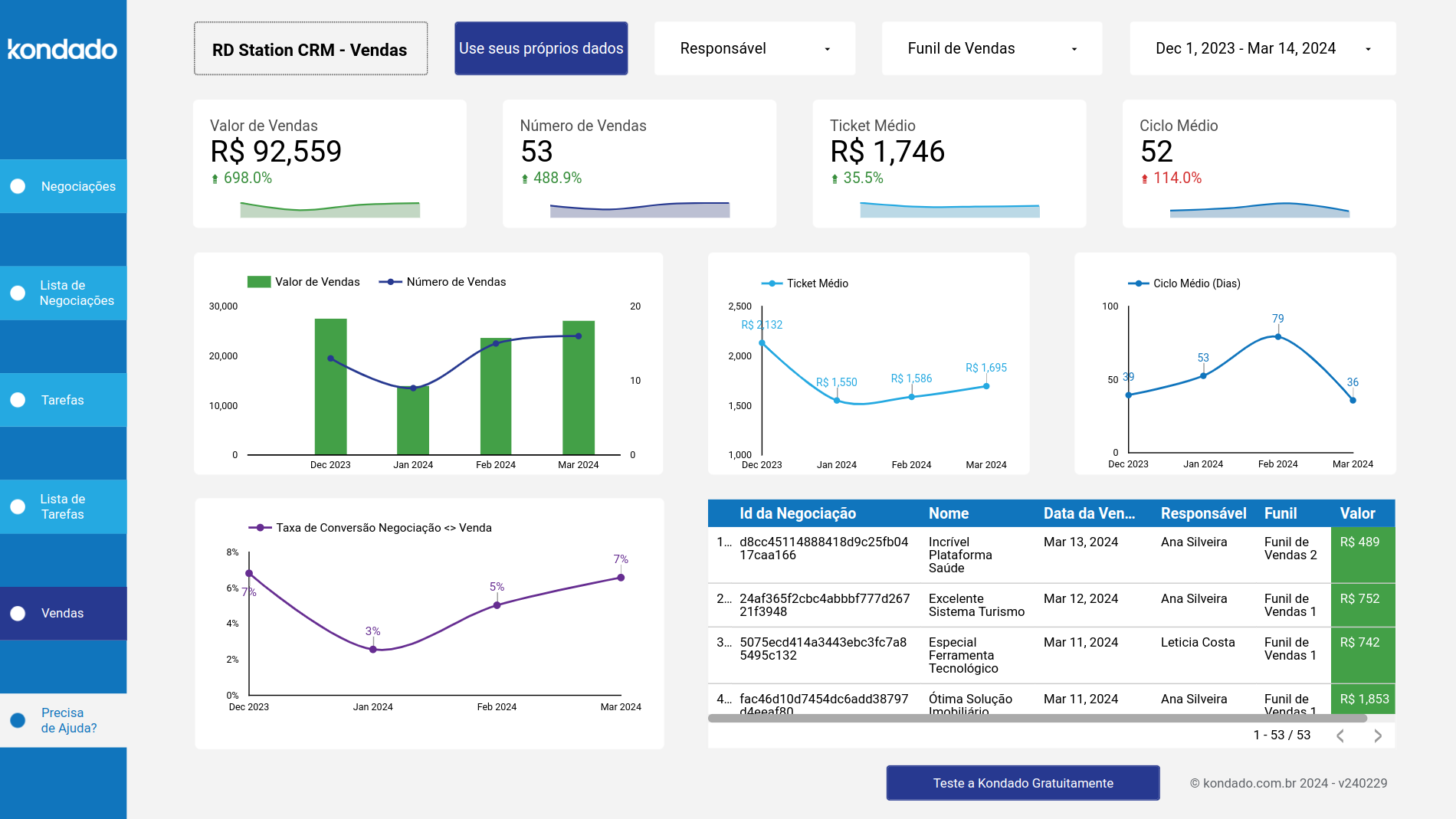dashboard-rdstationcrm-looker-vendas
