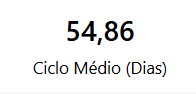 dashboard-rdstationcrm-powerbi-visao-ciclo-medio