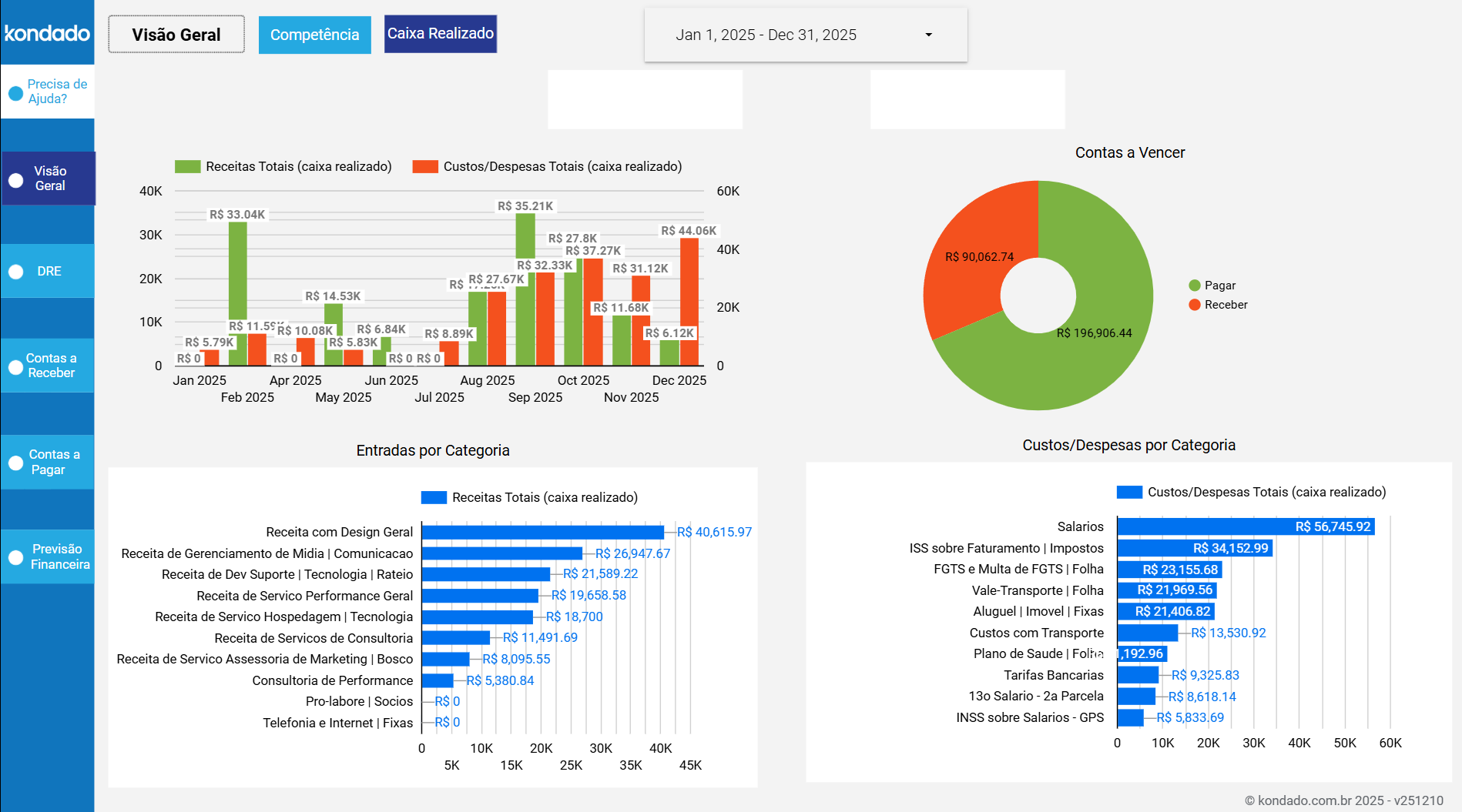 dashboard-conta-azul-looker-studio