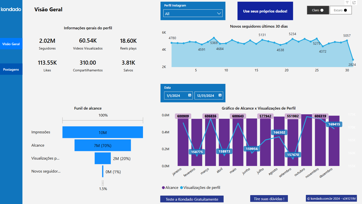 dashboard-instagram-power-bi